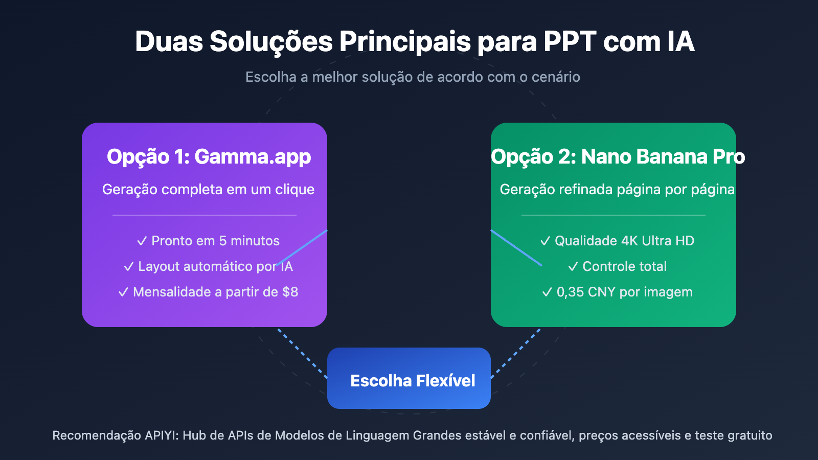 ai-ppt-maker-guide-gamma-nano-banana-pro-2026-pt-pt 图示