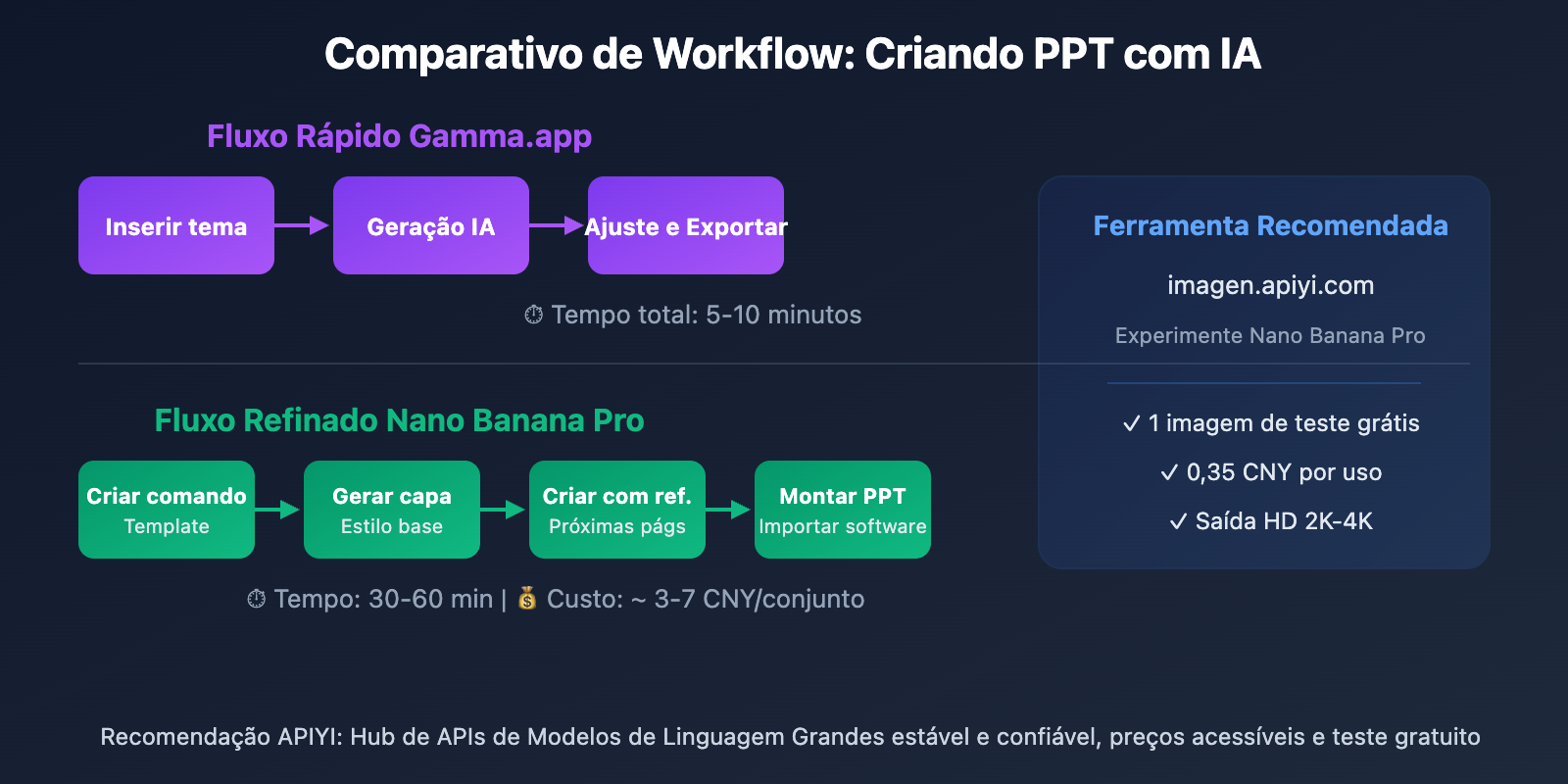 ai-ppt-maker-guide-gamma-nano-banana-pro-2026-pt-pt 图示