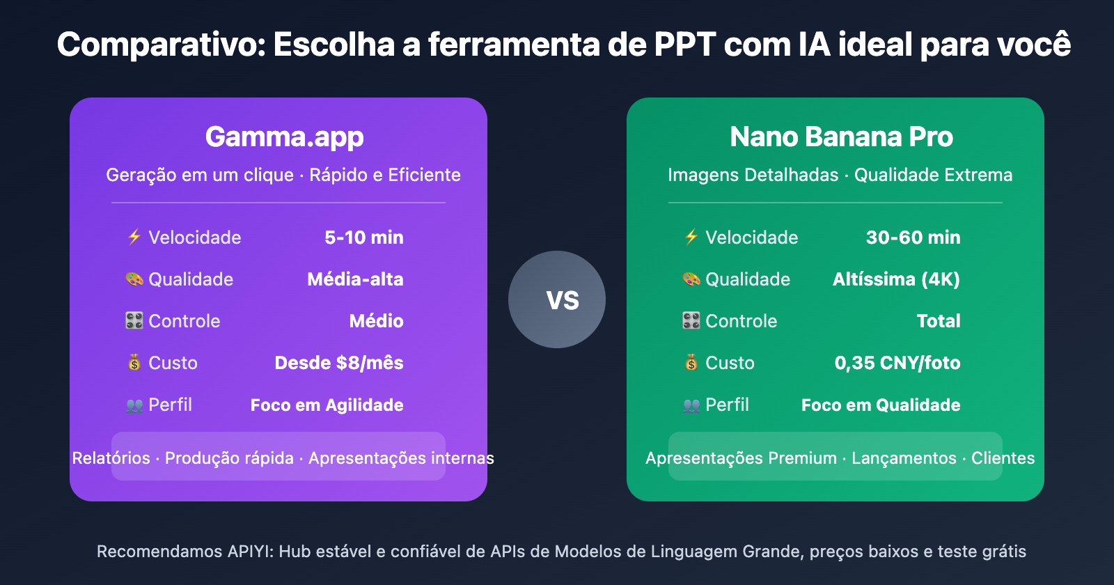 ai-ppt-maker-guide-gamma-nano-banana-pro-2026-pt-pt 图示