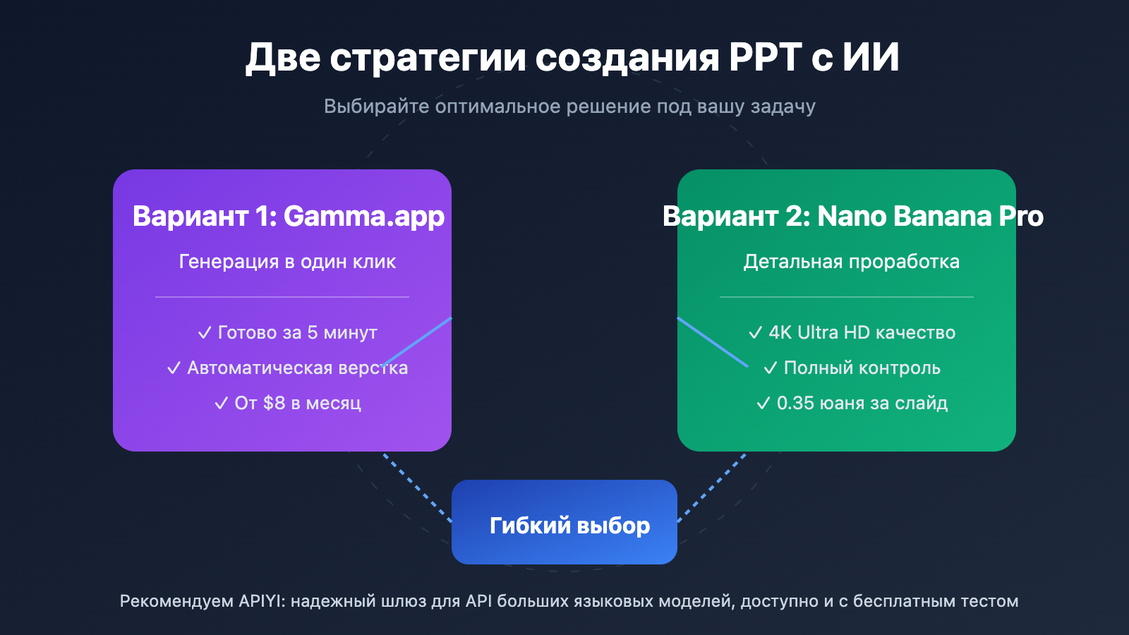 ai-ppt-maker-guide-gamma-nano-banana-pro-2026-ru 图示