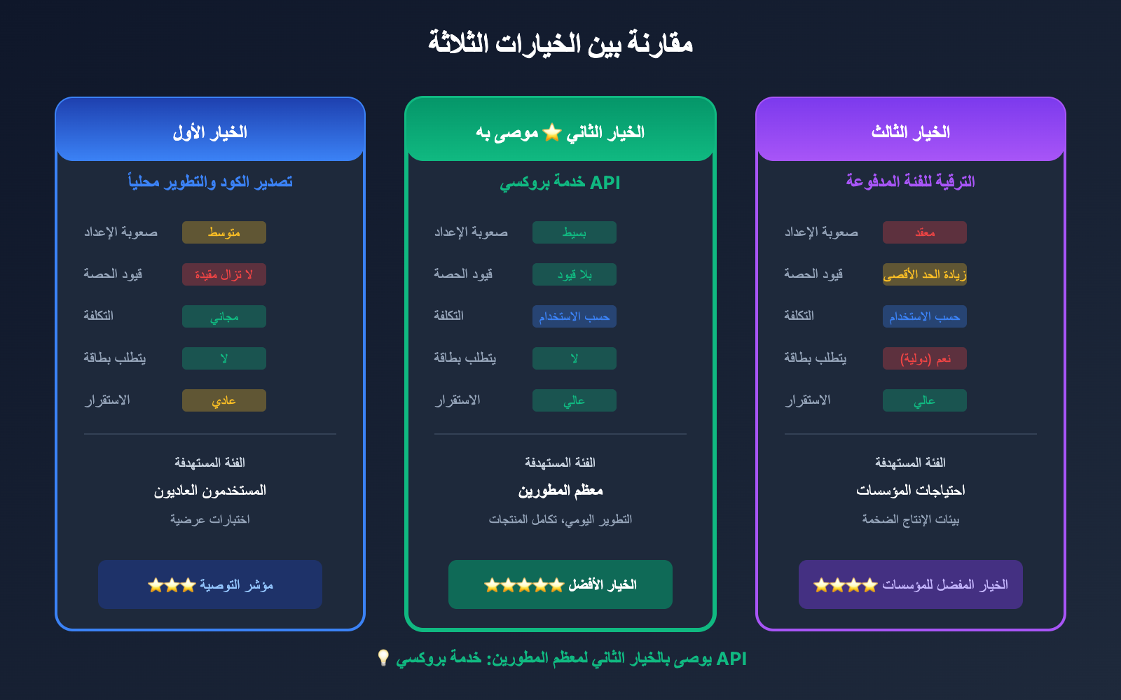 ai-studio-free-quota-exhausted-continue-use-gemini-guide-ar 图示