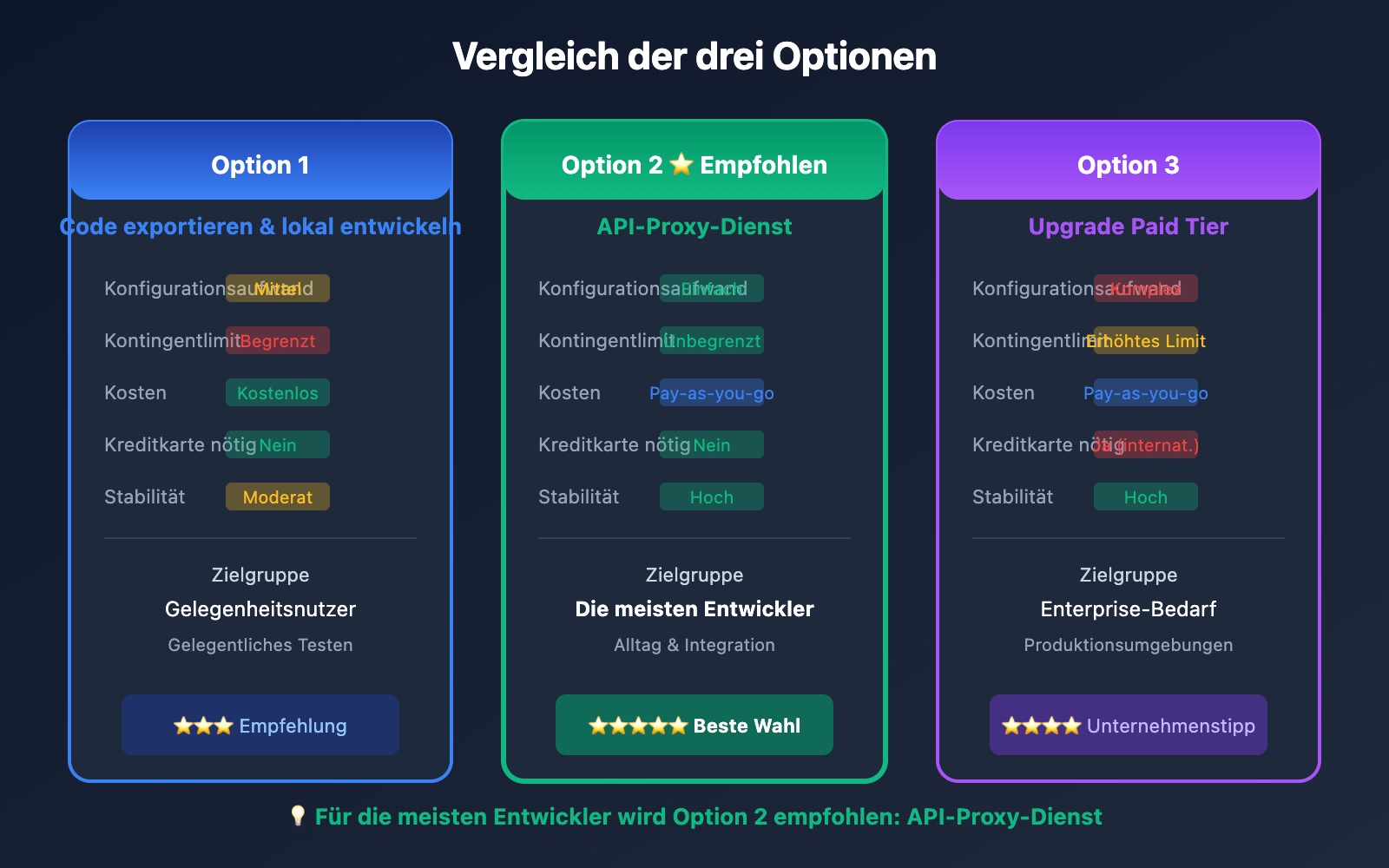 ai-studio-free-quota-exhausted-continue-use-gemini-guide-de 图示