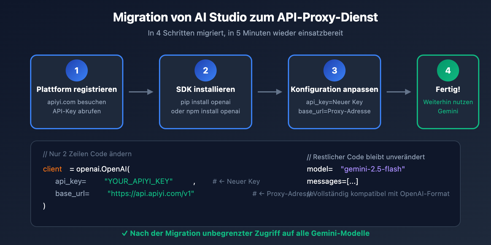 ai-studio-free-quota-exhausted-continue-use-gemini-guide-de 图示