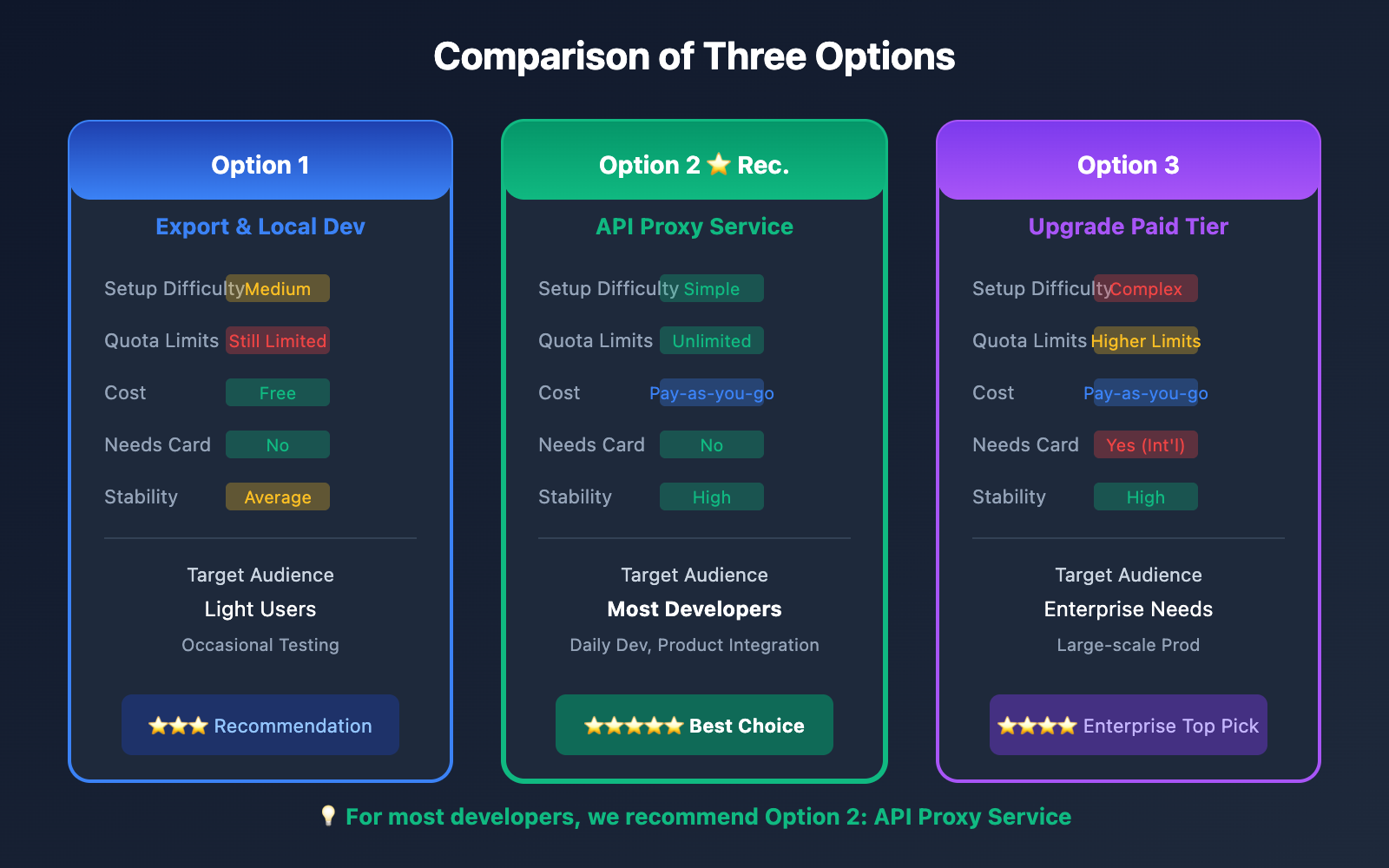 ai-studio-free-quota-exhausted-continue-use-gemini-guide-en 图示