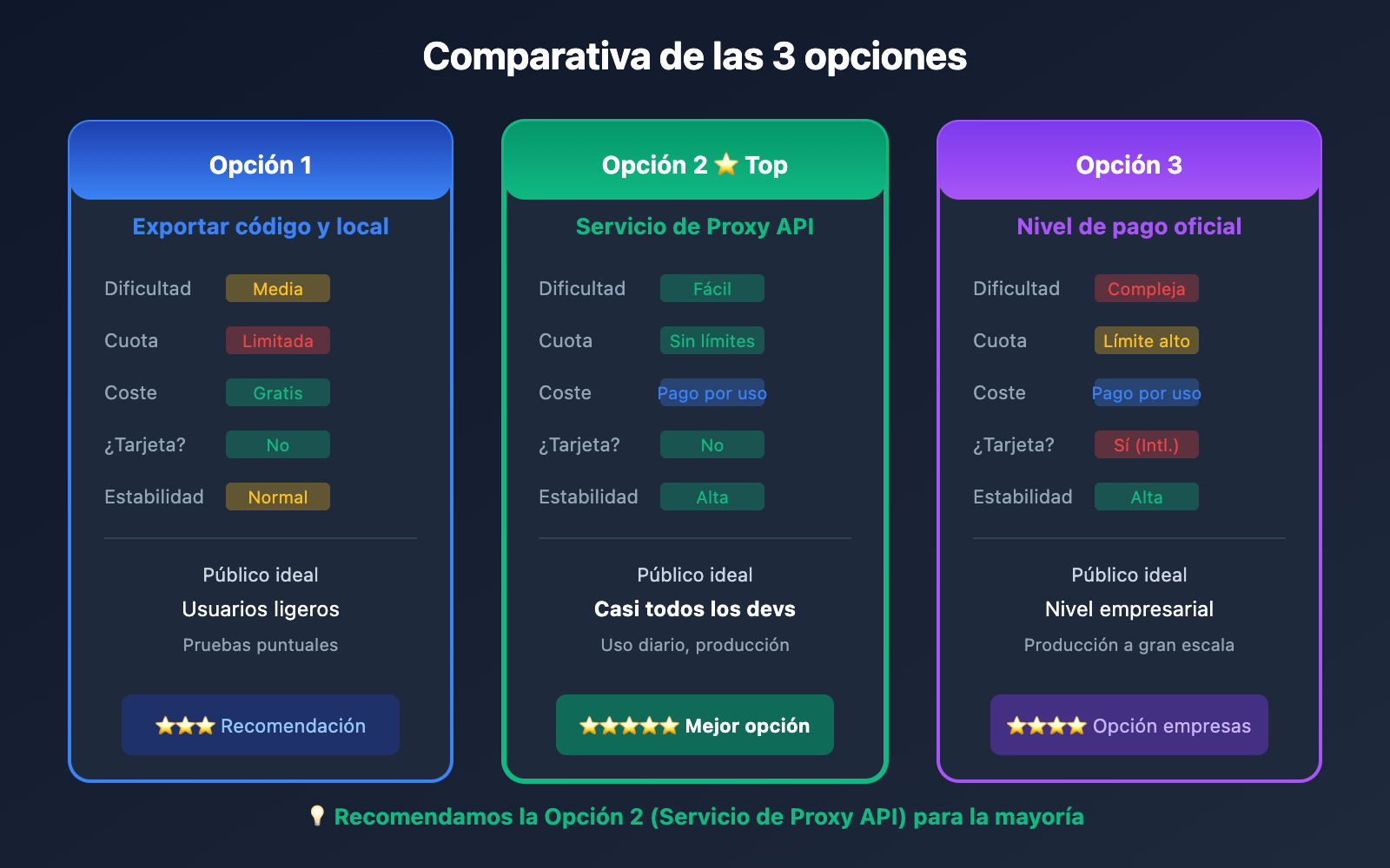 ai-studio-free-quota-exhausted-continue-use-gemini-guide-es 图示