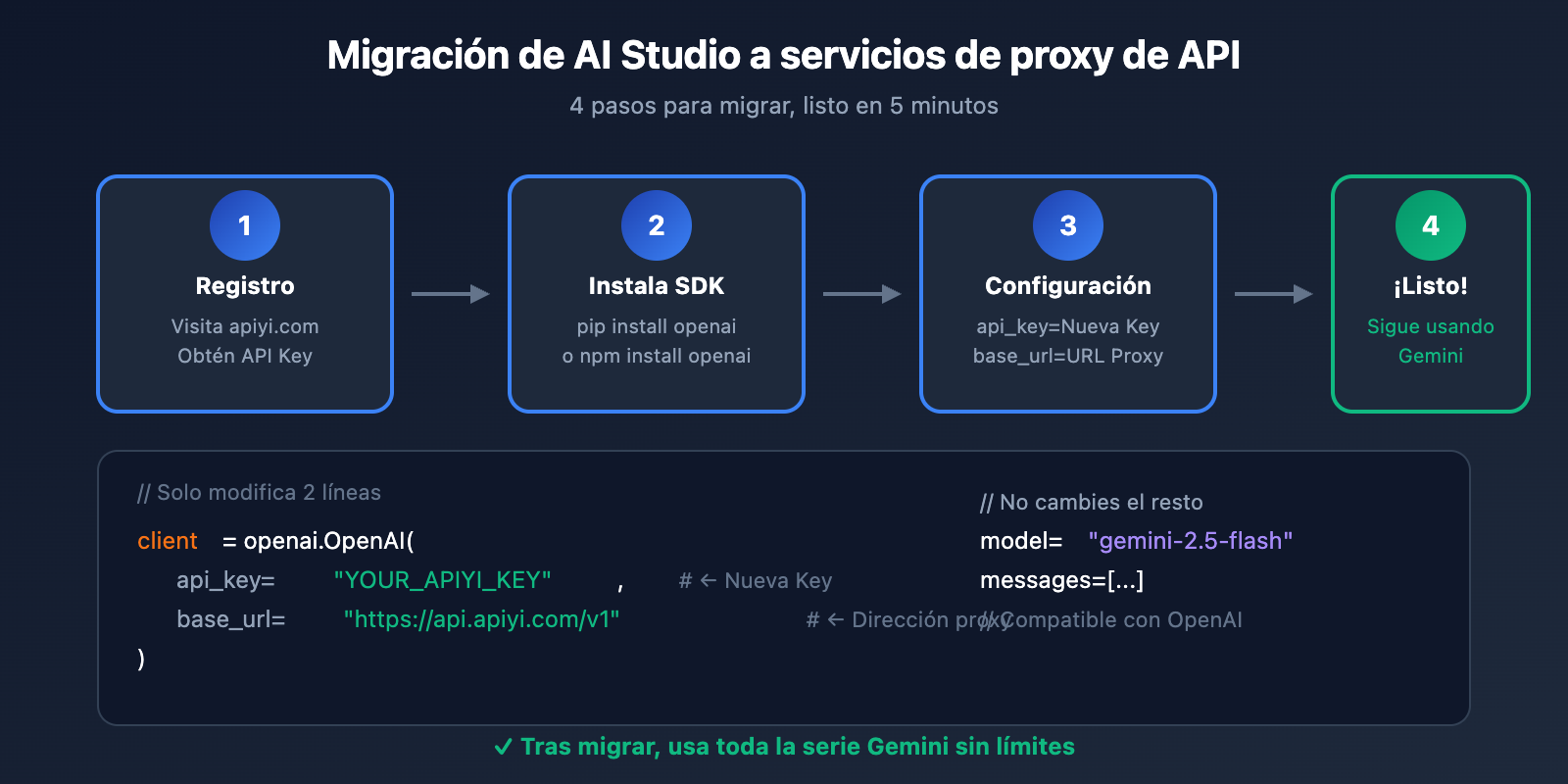 ai-studio-free-quota-exhausted-continue-use-gemini-guide-es 图示