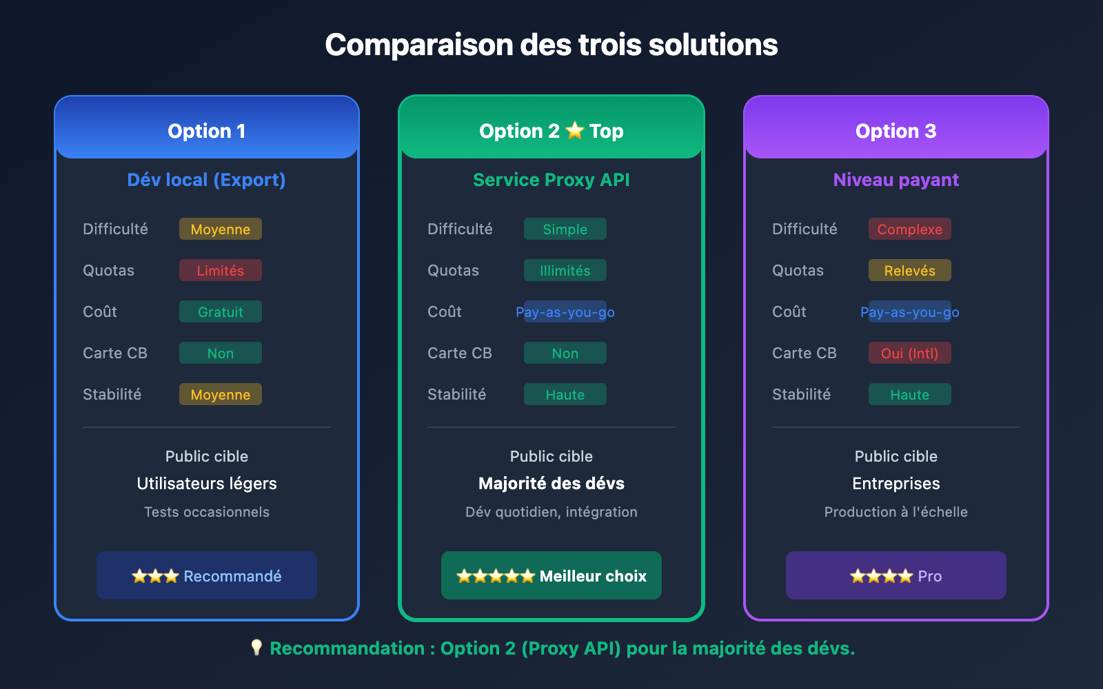 ai-studio-free-quota-exhausted-continue-use-gemini-guide-fr 图示