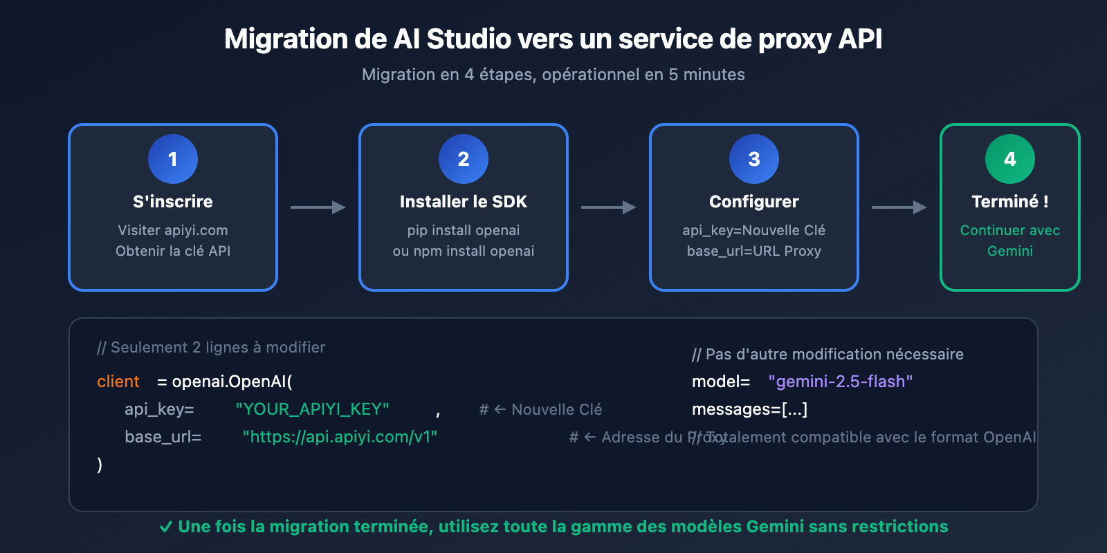 ai-studio-free-quota-exhausted-continue-use-gemini-guide-fr 图示