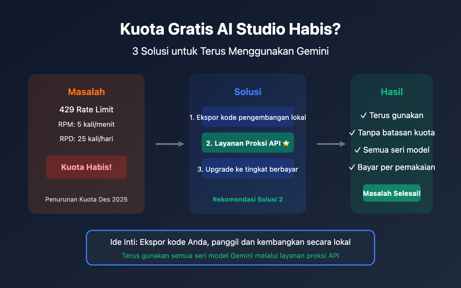 ai-studio-free-quota-exhausted-continue-use-gemini-guide-id 图示