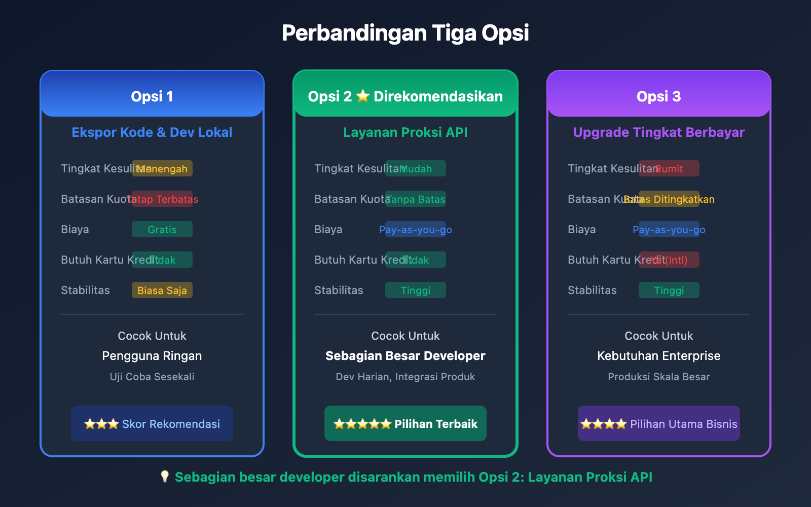 ai-studio-free-quota-exhausted-continue-use-gemini-guide-id 图示