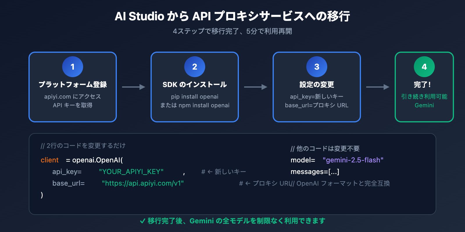 ai-studio-free-quota-exhausted-continue-use-gemini-guide-ja 图示