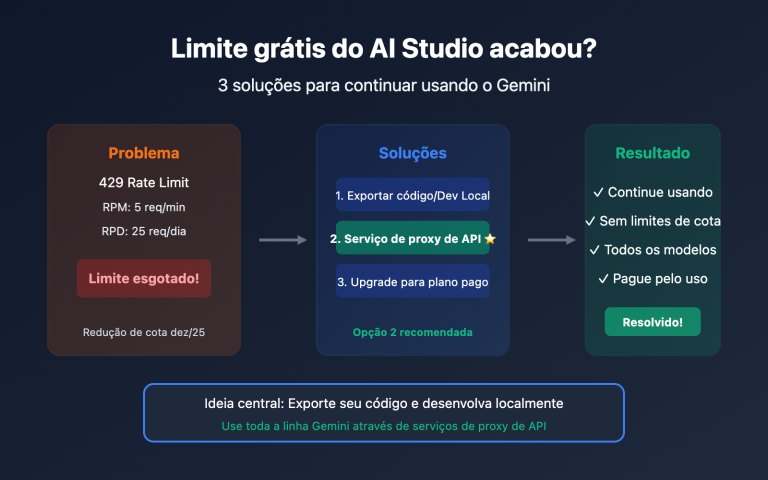 ai studio free quota exhausted continue use gemini guide pt pt image 0 图示