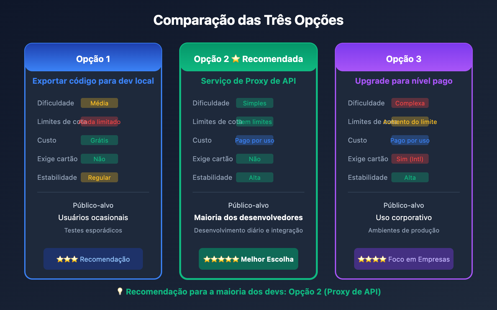 ai-studio-free-quota-exhausted-continue-use-gemini-guide-pt-pt 图示