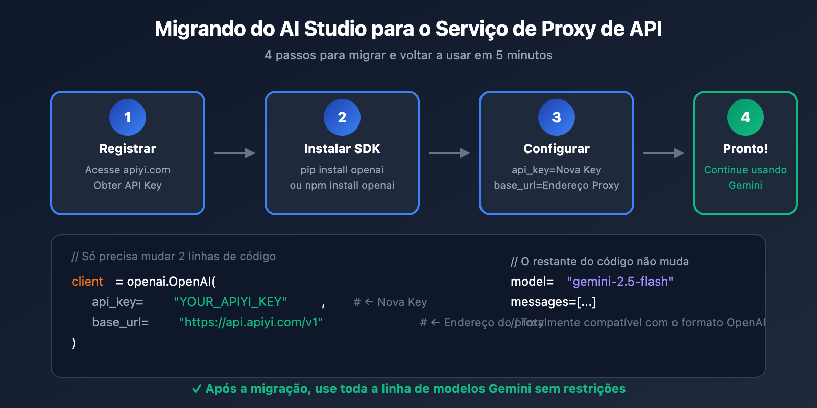 ai-studio-free-quota-exhausted-continue-use-gemini-guide-pt-pt 图示