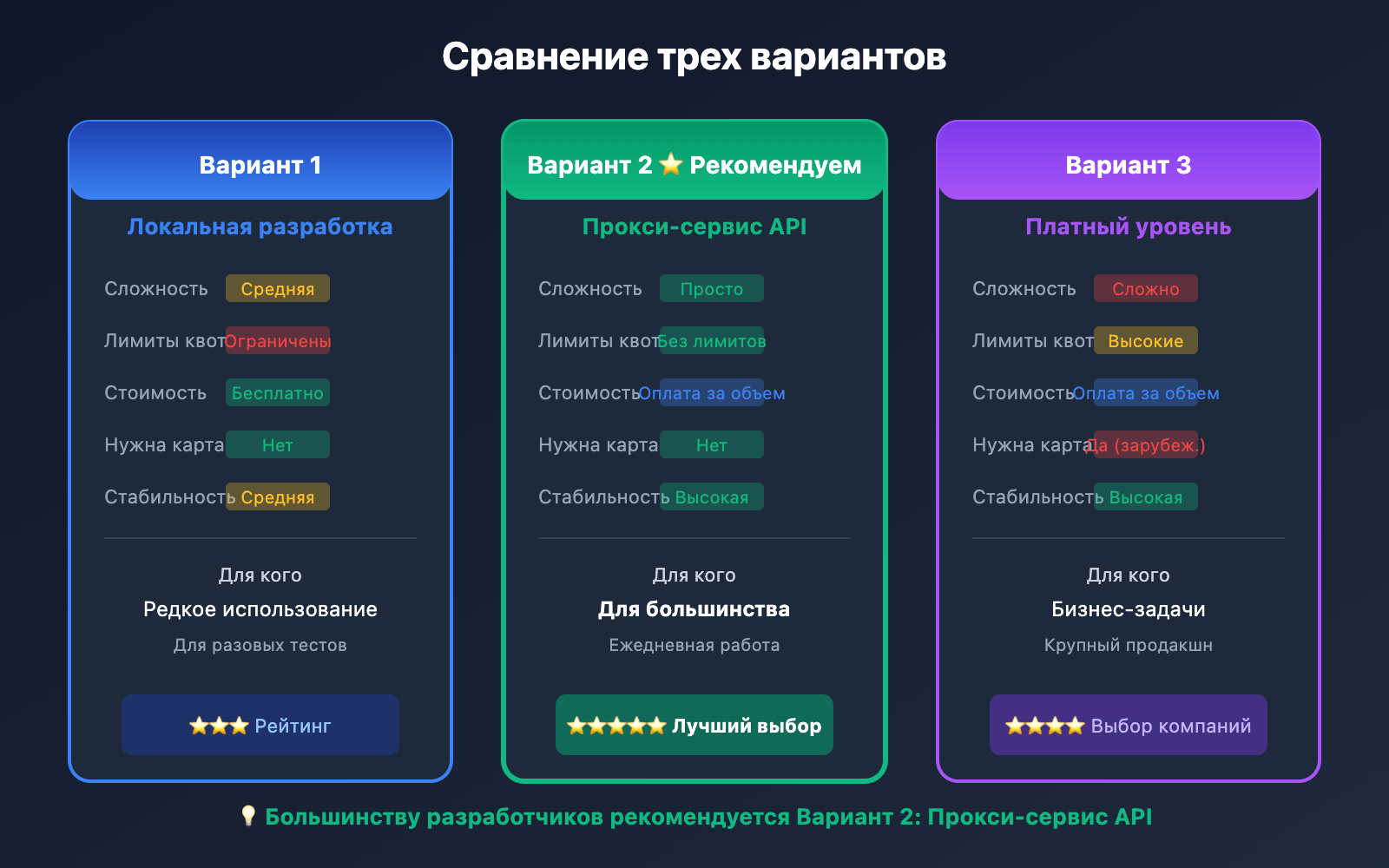 ai-studio-free-quota-exhausted-continue-use-gemini-guide-ru 图示