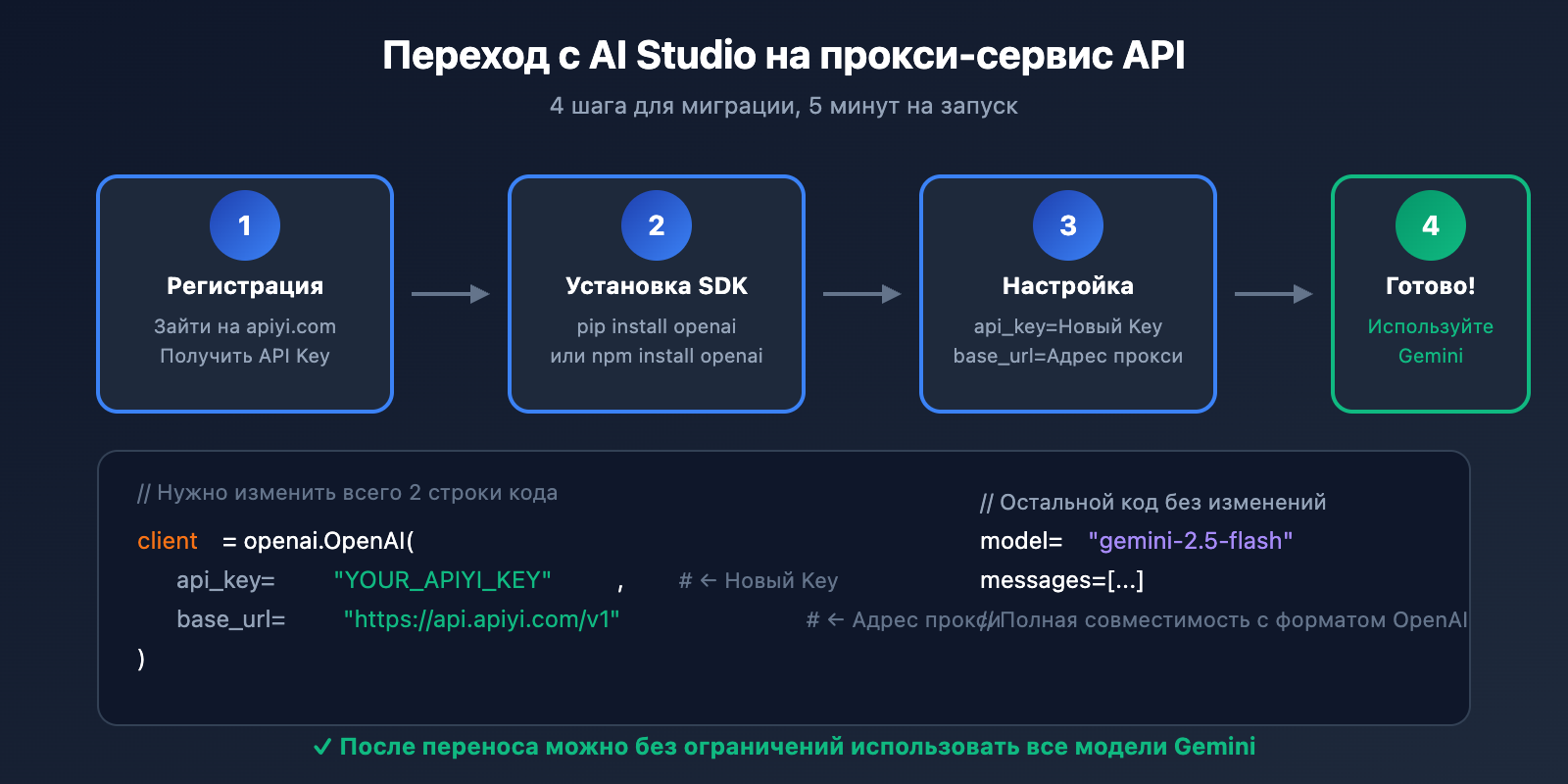 ai-studio-free-quota-exhausted-continue-use-gemini-guide-ru 图示