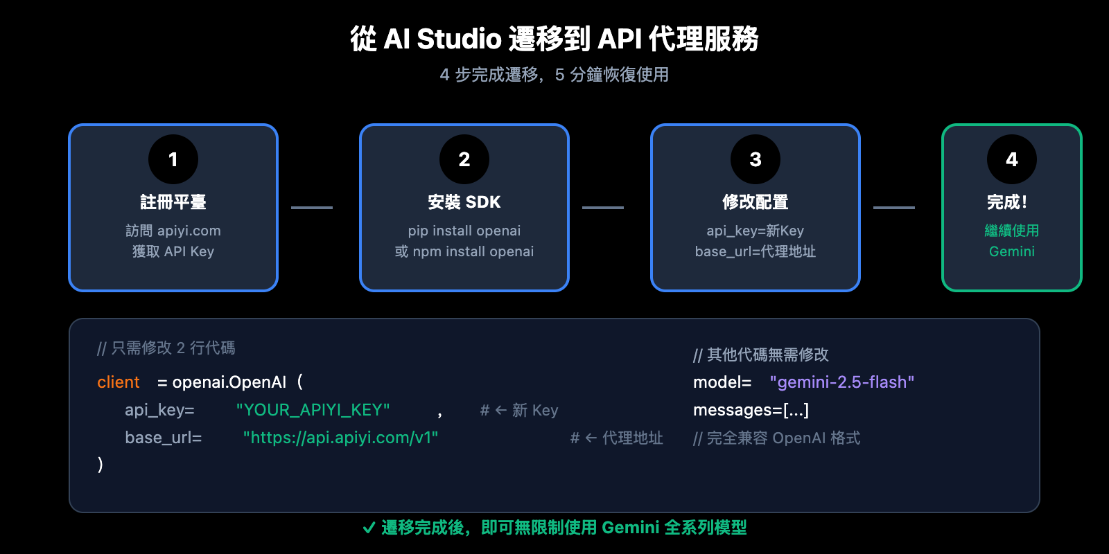 ai-studio-free-quota-exhausted-continue-use-gemini-guide-zh-hant 图示