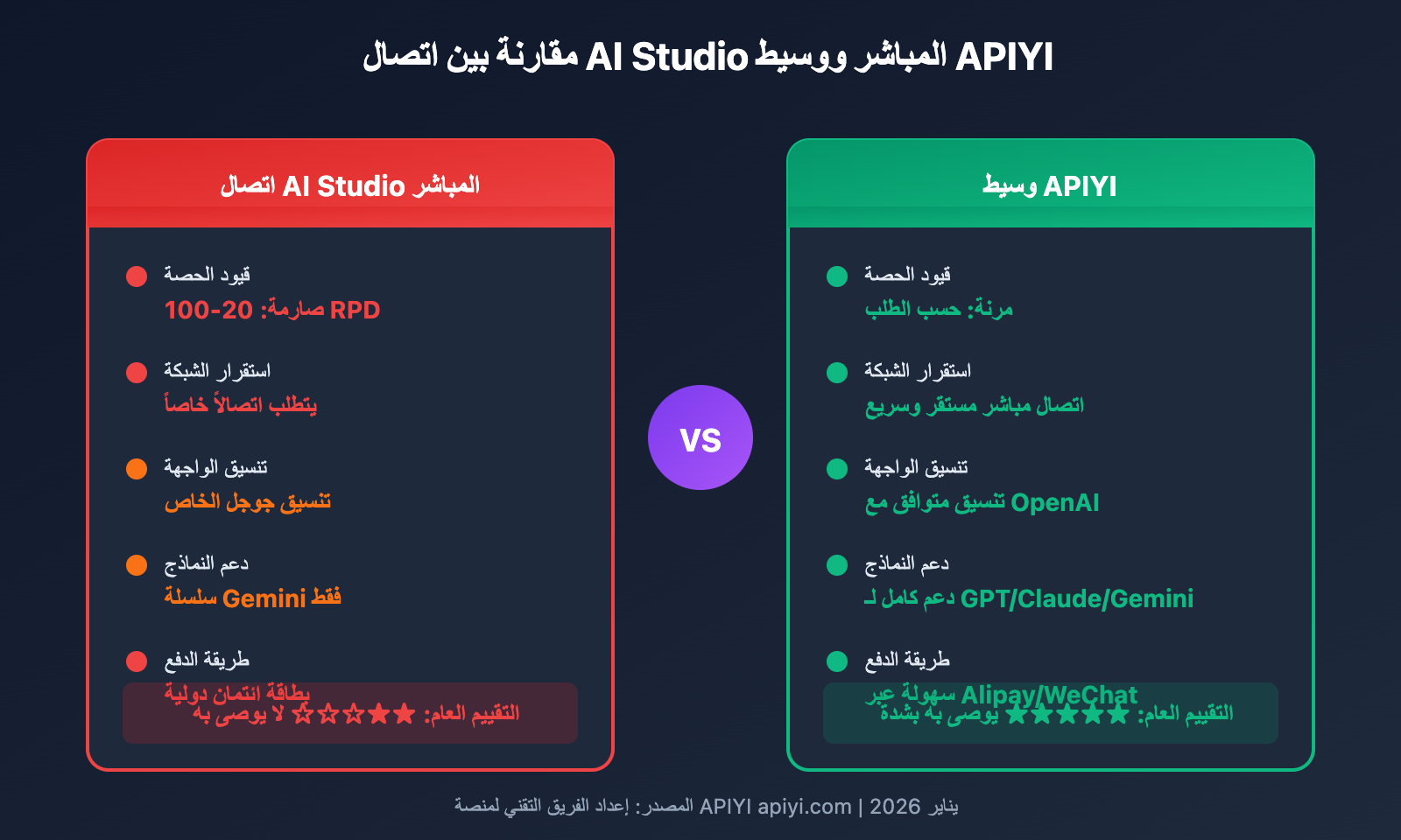 ai-studio-gemini-3-pro-rate-limit-solution-ar 图示