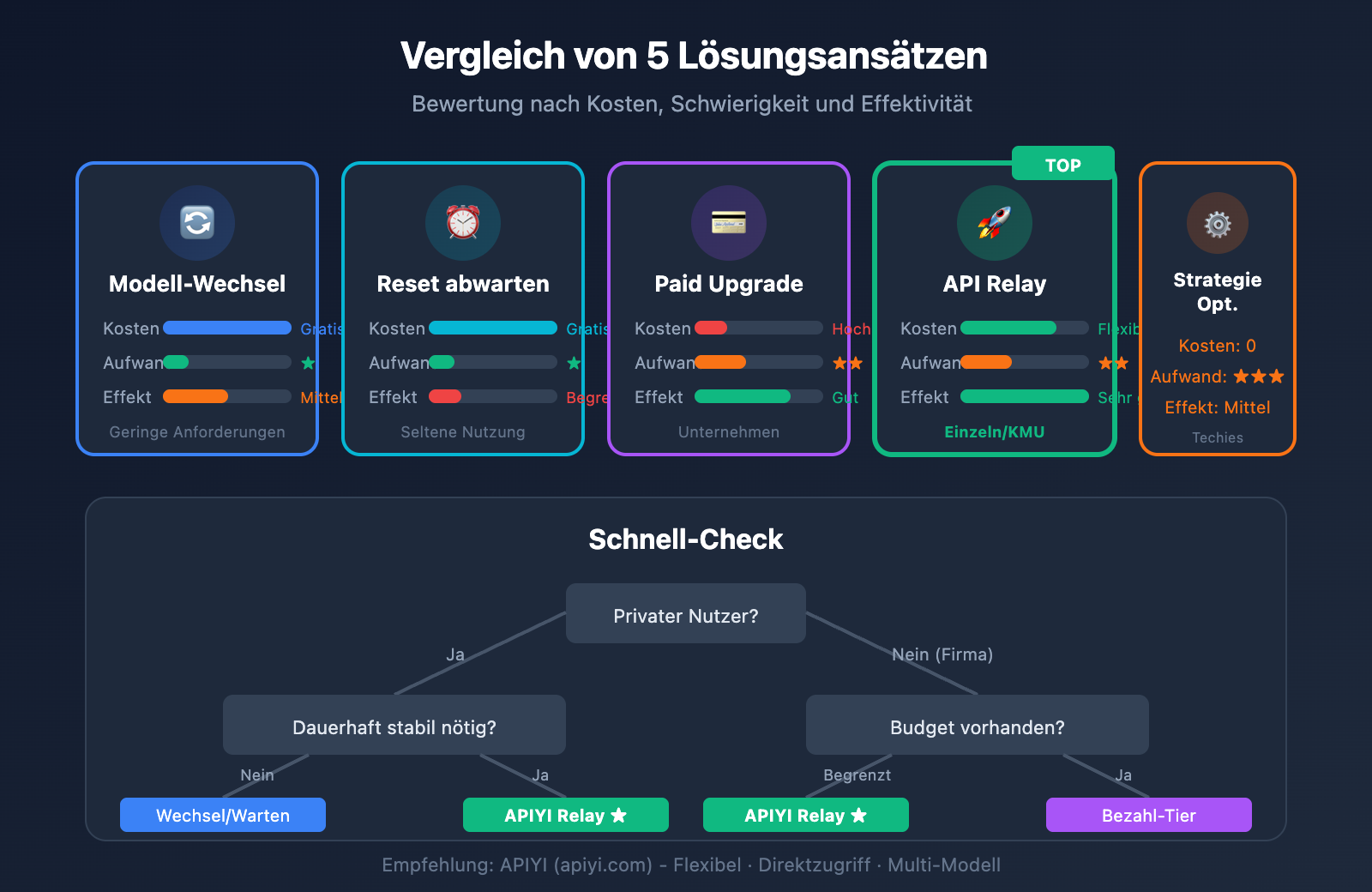 ai-studio-gemini-3-pro-rate-limit-solution-de 图示