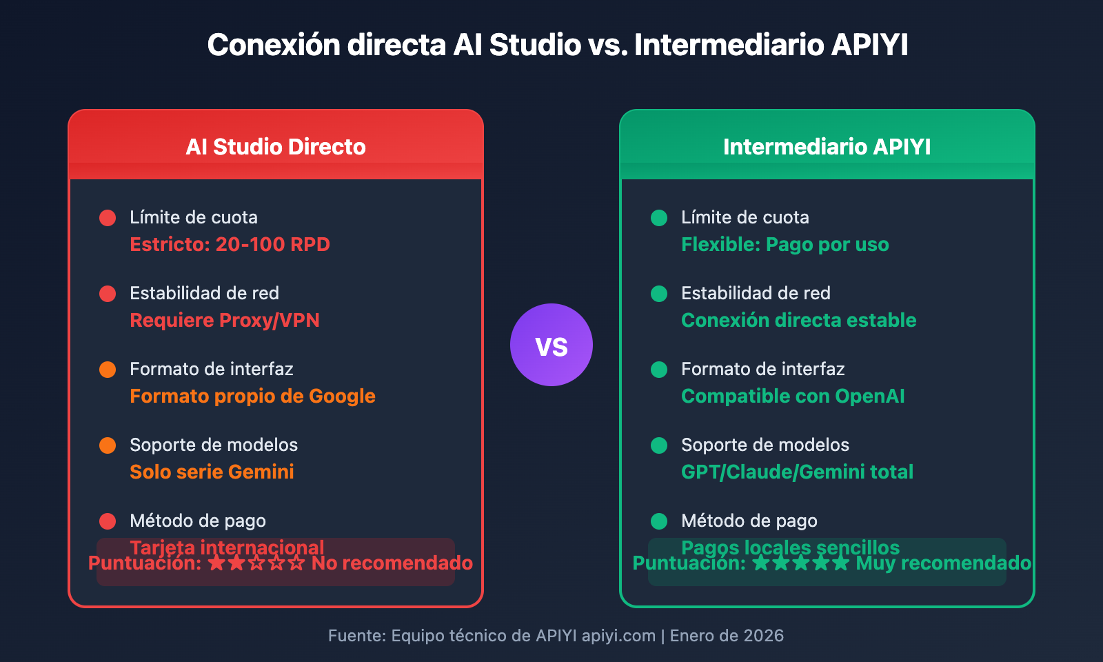 ai-studio-gemini-3-pro-rate-limit-solution-es 图示