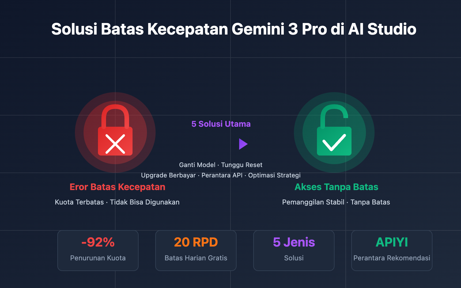 ai-studio-gemini-3-pro-rate-limit-solution-id 图示