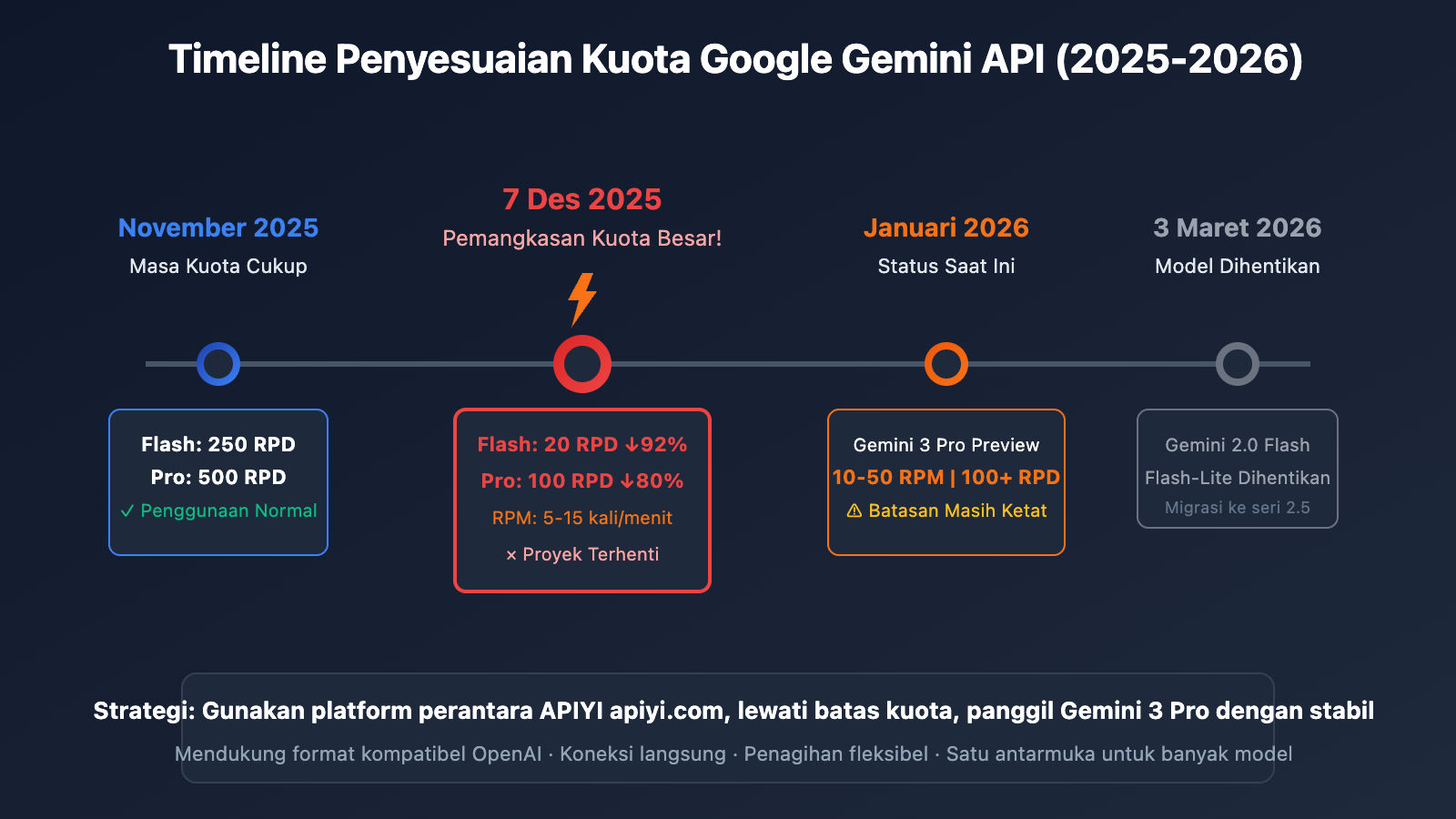 ai-studio-gemini-3-pro-rate-limit-solution-id 图示