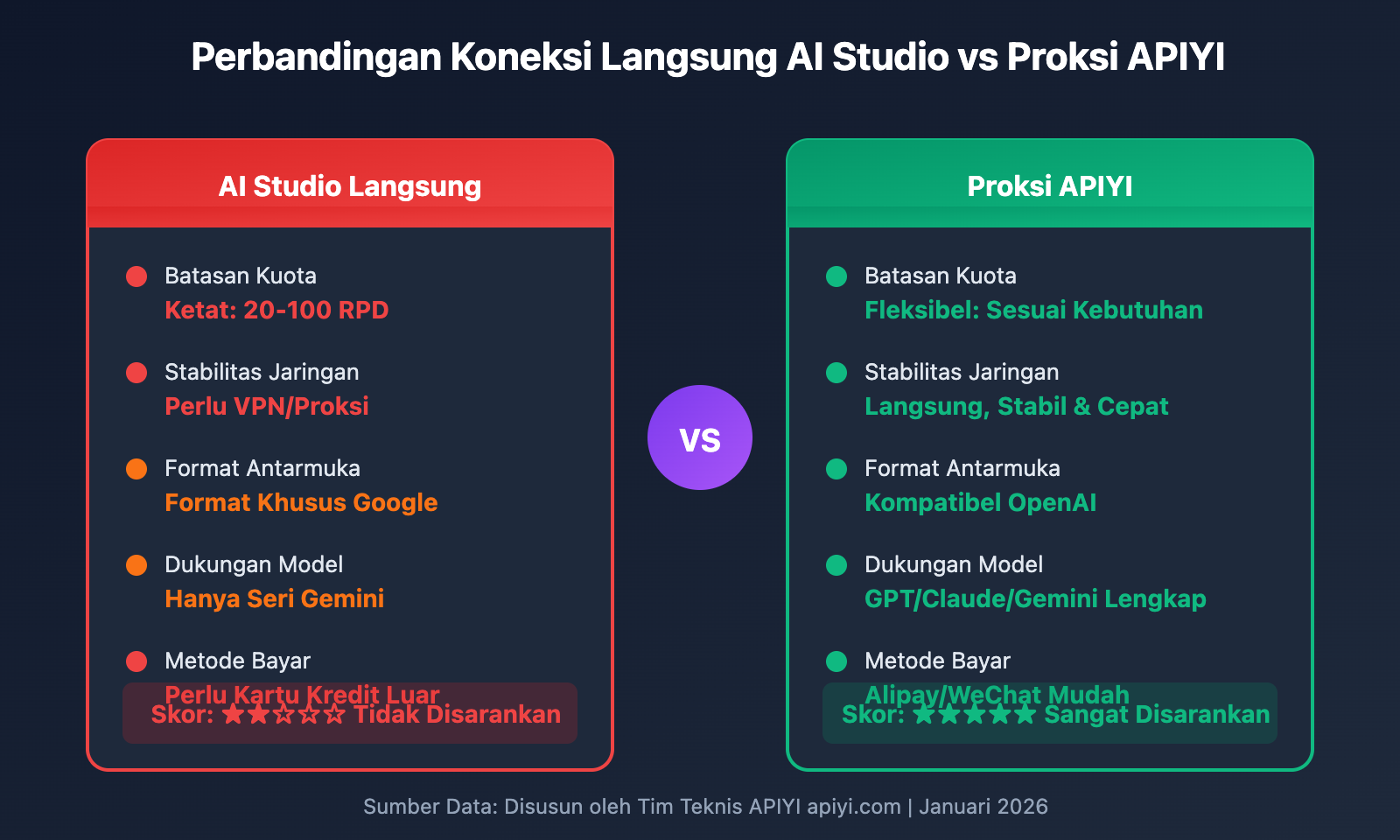 ai-studio-gemini-3-pro-rate-limit-solution-id 图示