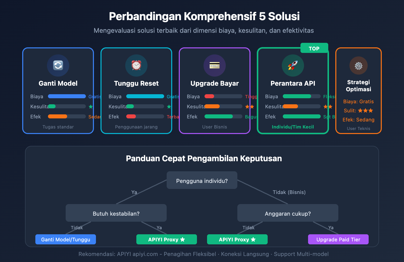 ai-studio-gemini-3-pro-rate-limit-solution-id 图示