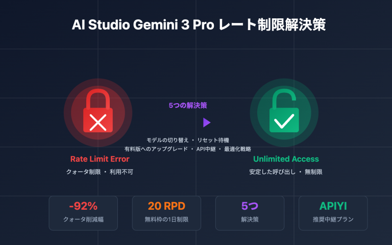 ai studio gemini 3 pro rate limit solution ja image 0 图示