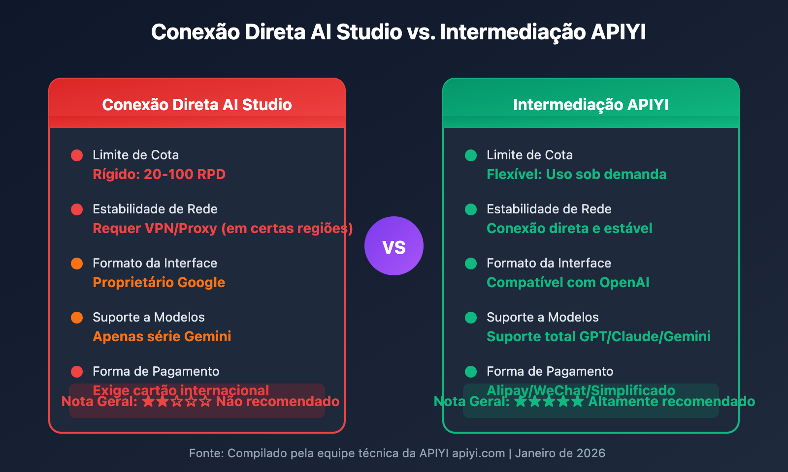 ai-studio-gemini-3-pro-rate-limit-solution-pt-pt 图示