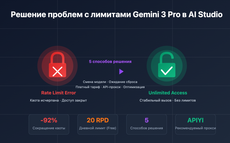 ai studio gemini 3 pro rate limit solution ru image 0 图示