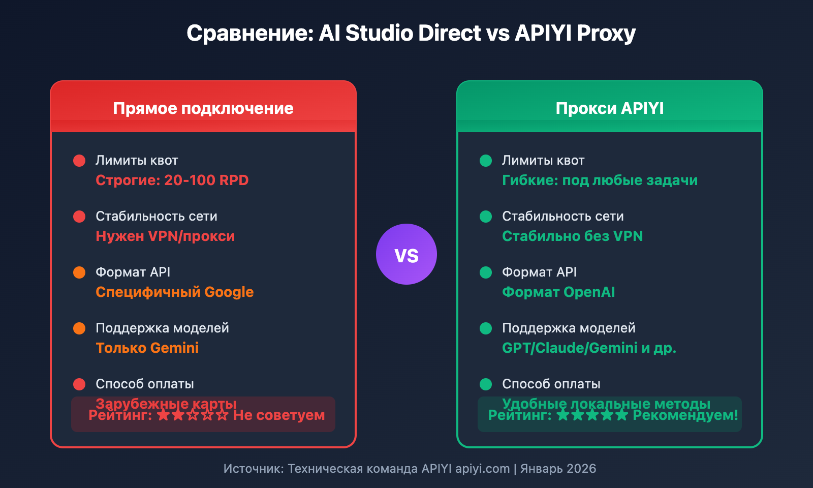ai-studio-gemini-3-pro-rate-limit-solution-ru 图示
