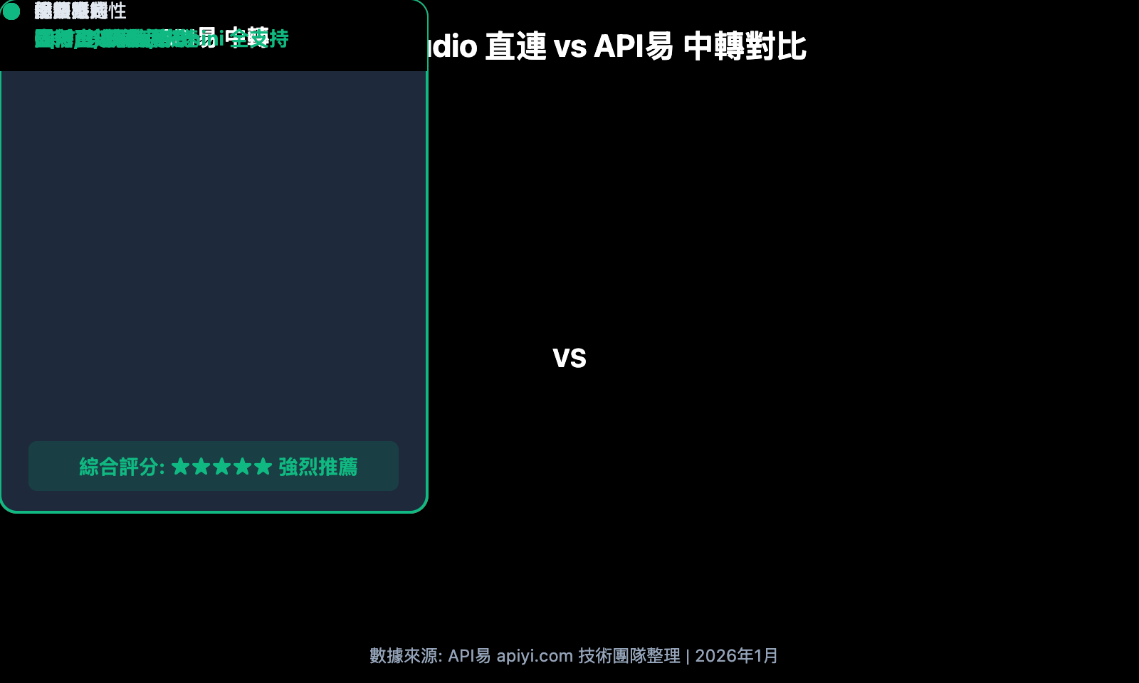 ai-studio-gemini-3-pro-rate-limit-solution-zh-hant 图示
