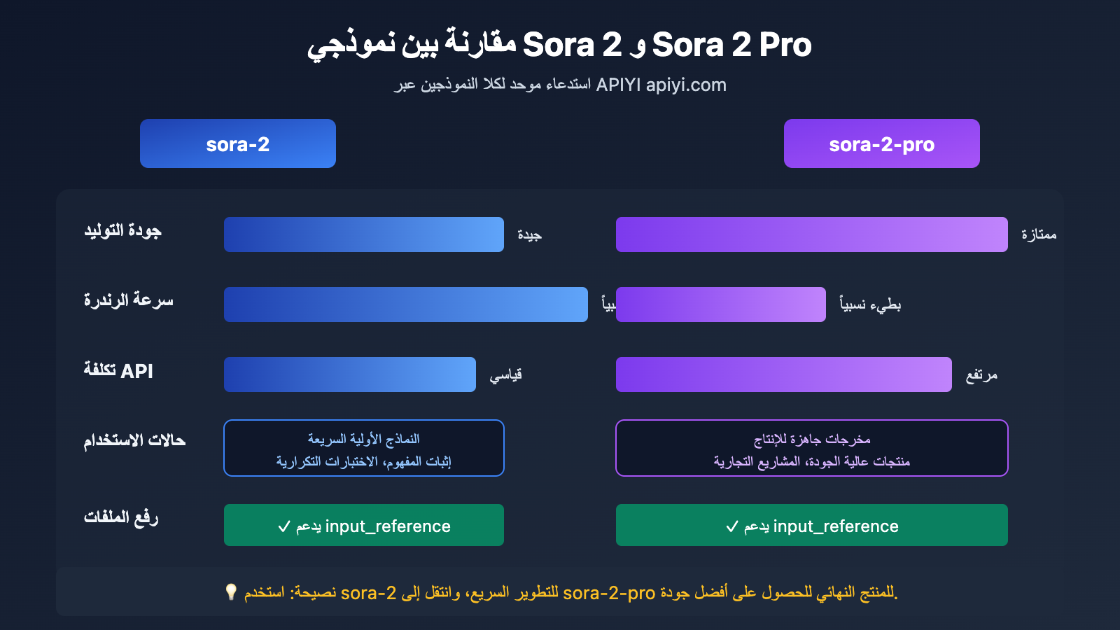 api-file-upload-multipart-form-data-guide-ar 图示