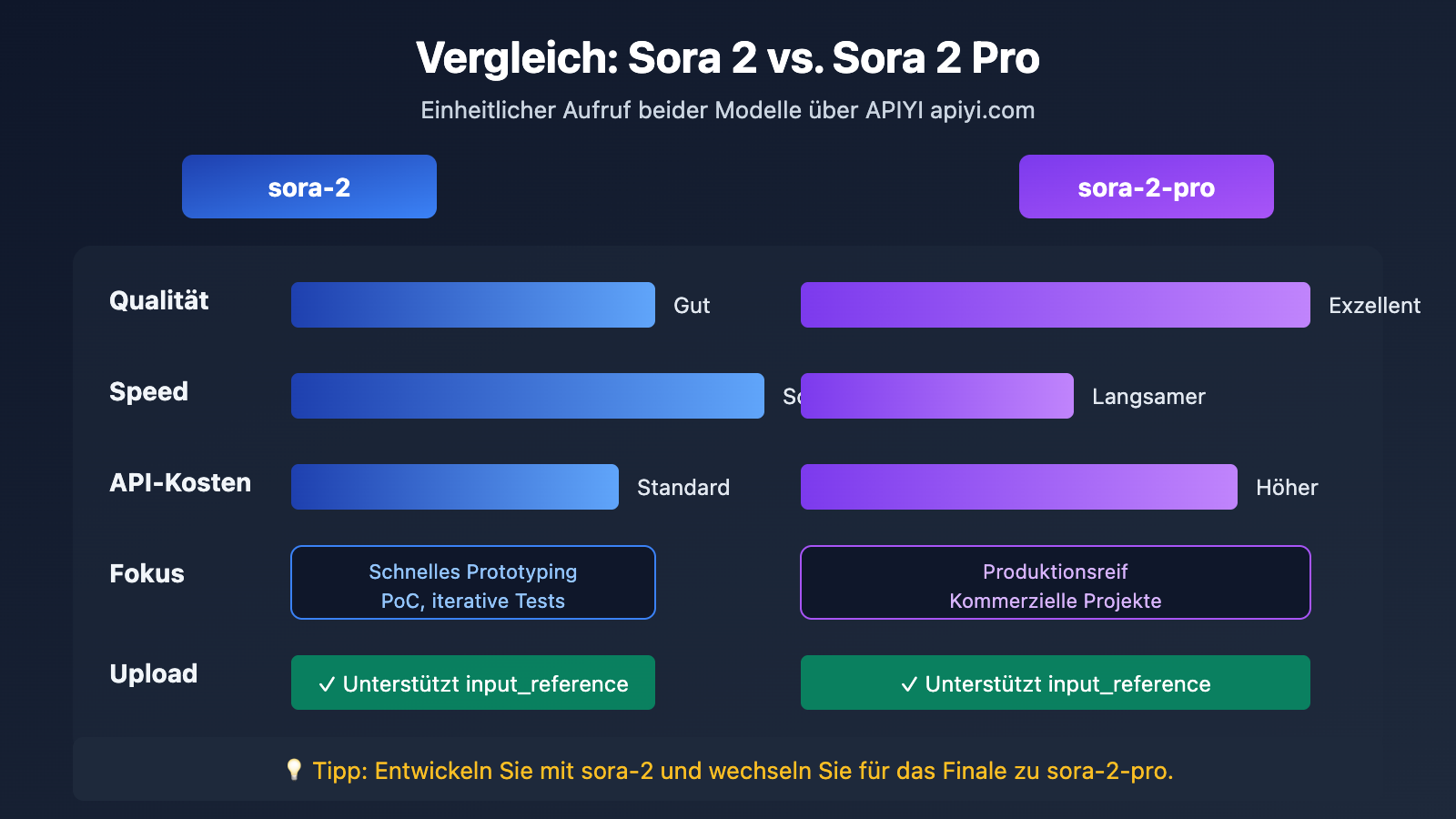 api-file-upload-multipart-form-data-guide-de 图示