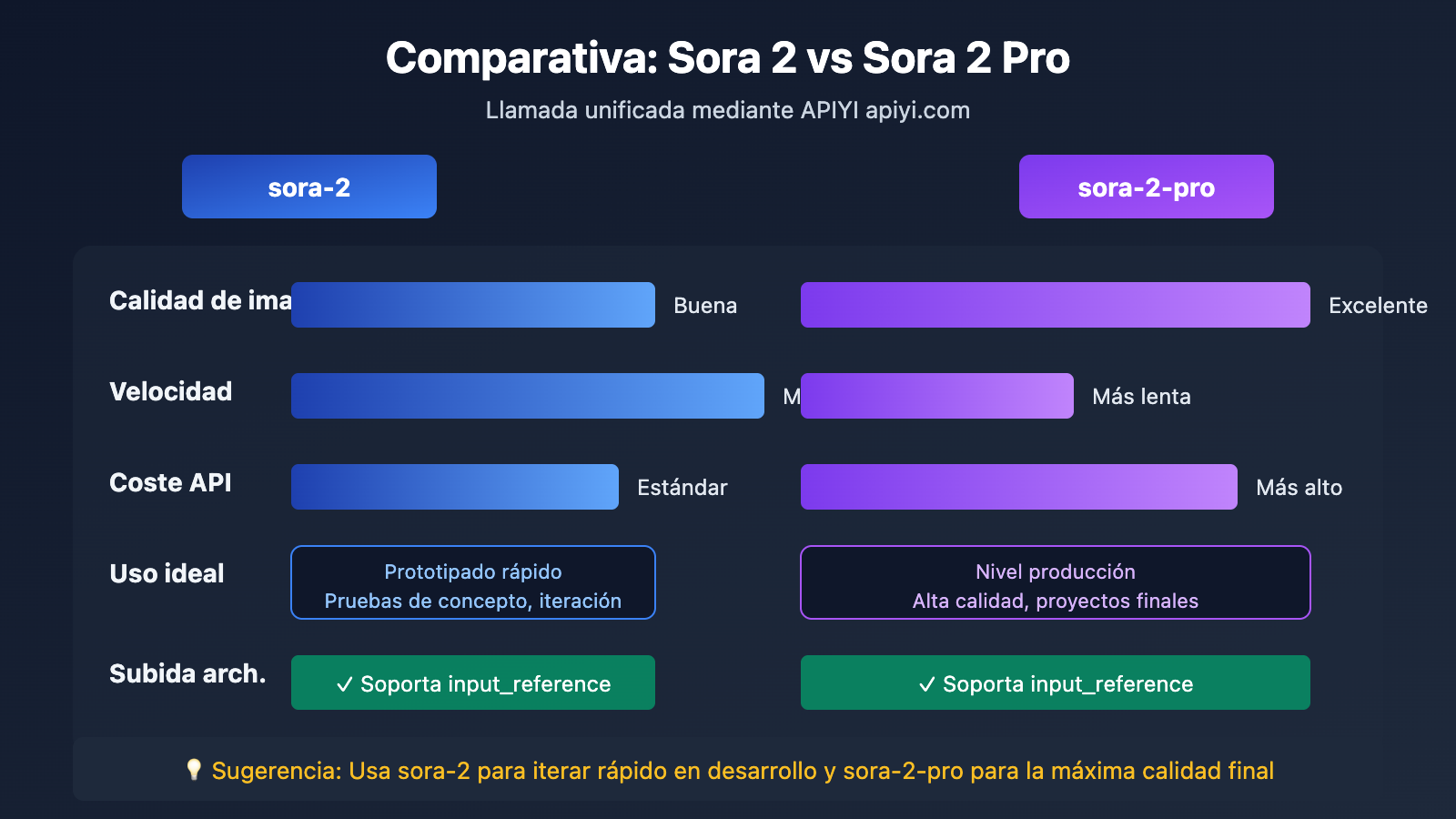 api-file-upload-multipart-form-data-guide-es 图示