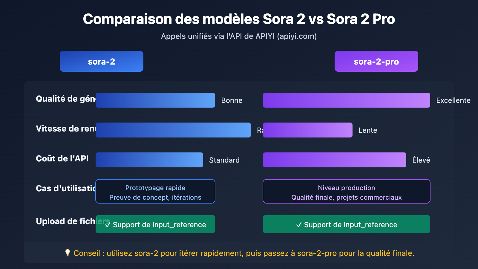 api-file-upload-multipart-form-data-guide-fr 图示