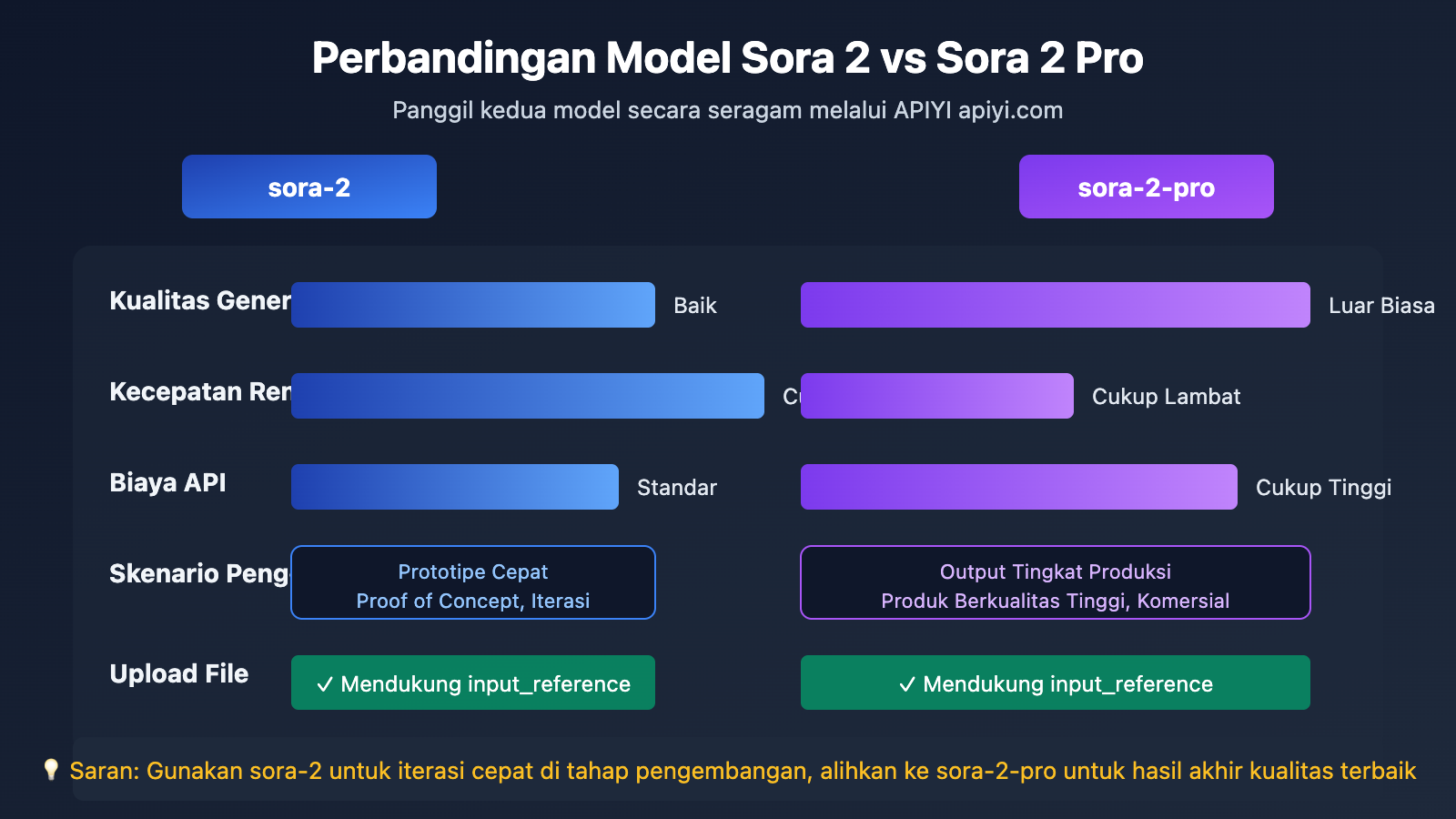 api-file-upload-multipart-form-data-guide-id 图示