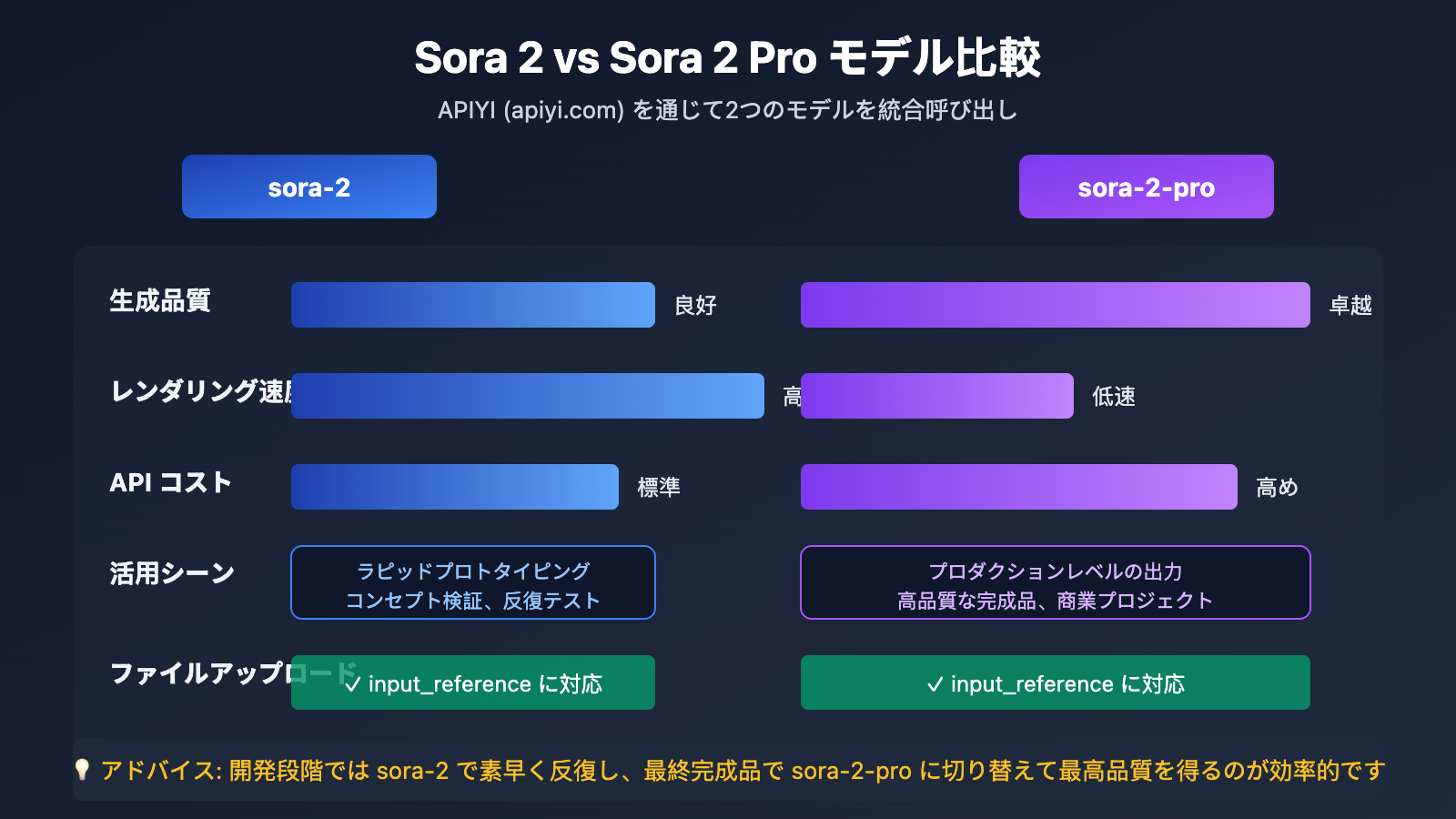 api-file-upload-multipart-form-data-guide-ja 图示