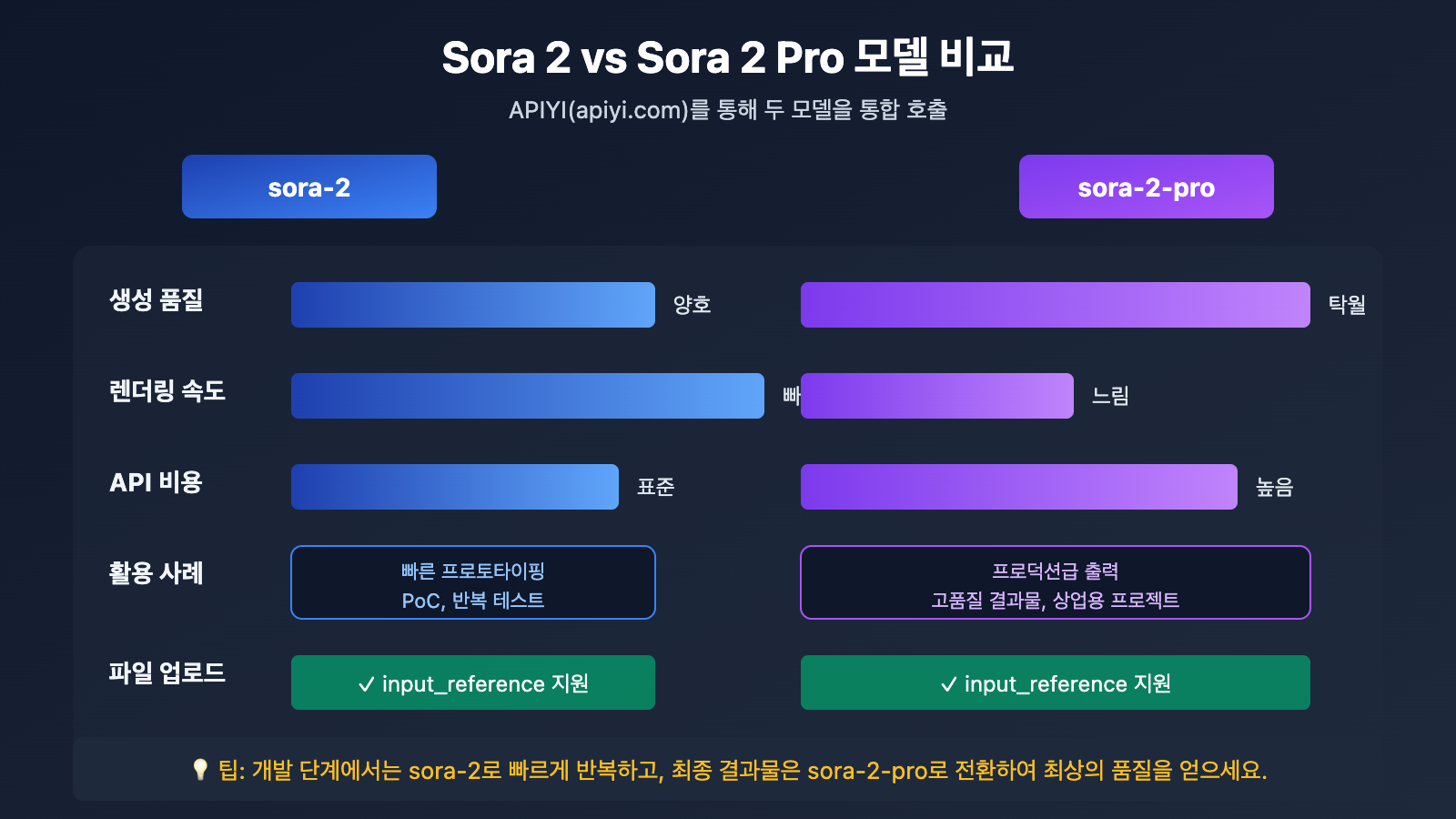 api-file-upload-multipart-form-data-guide-ko 图示