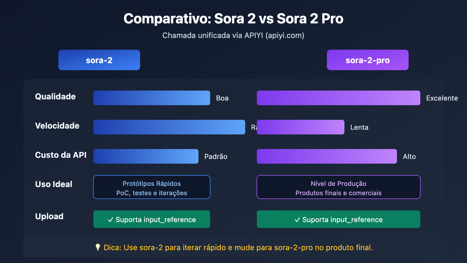 api-file-upload-multipart-form-data-guide-pt-pt 图示