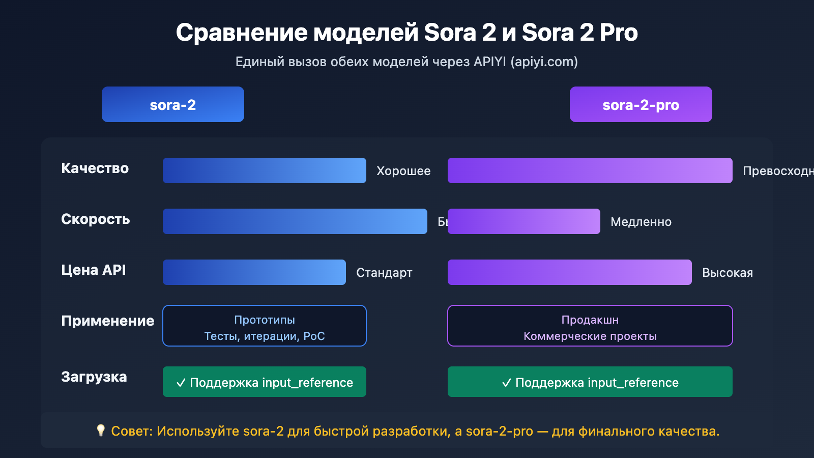 api-file-upload-multipart-form-data-guide-ru 图示