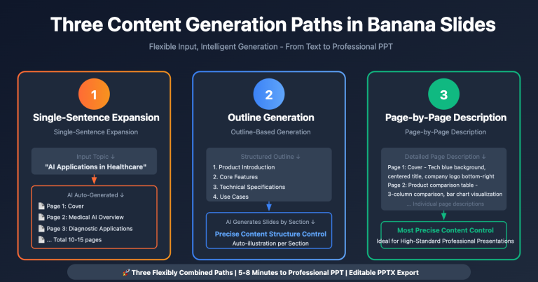 banana slides nano banana pro tutorial en image 0 图示