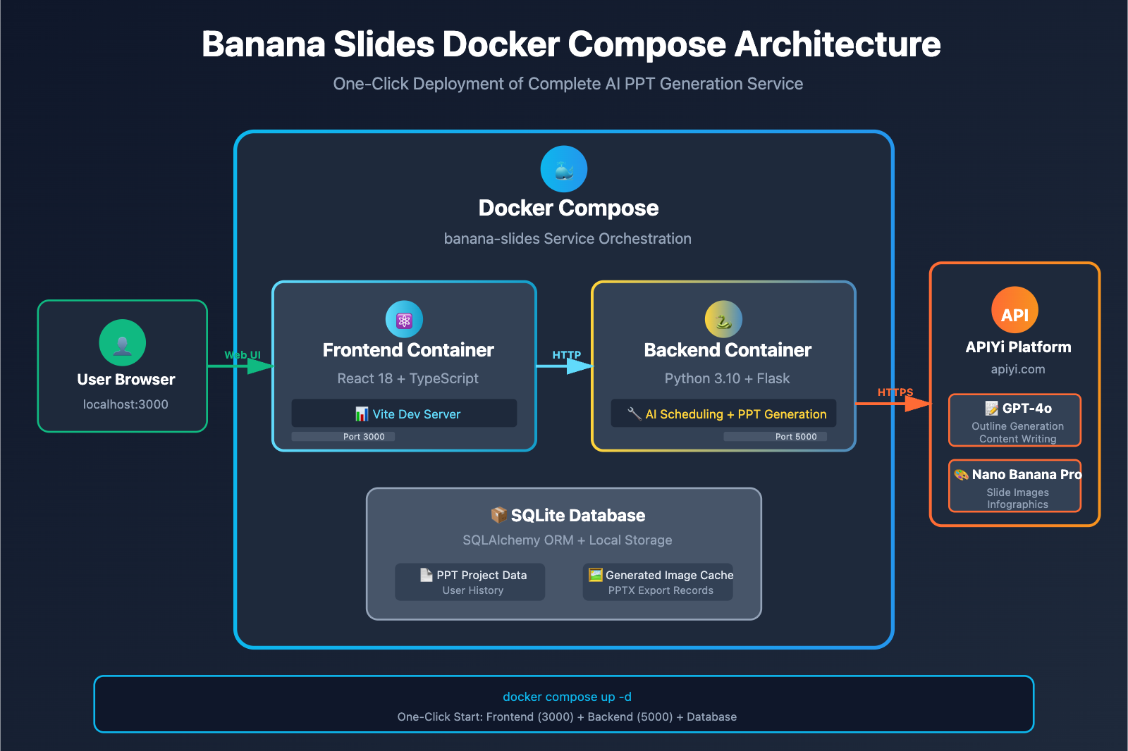 banana-slides-nano-banana-pro-tutorial-en 图示
