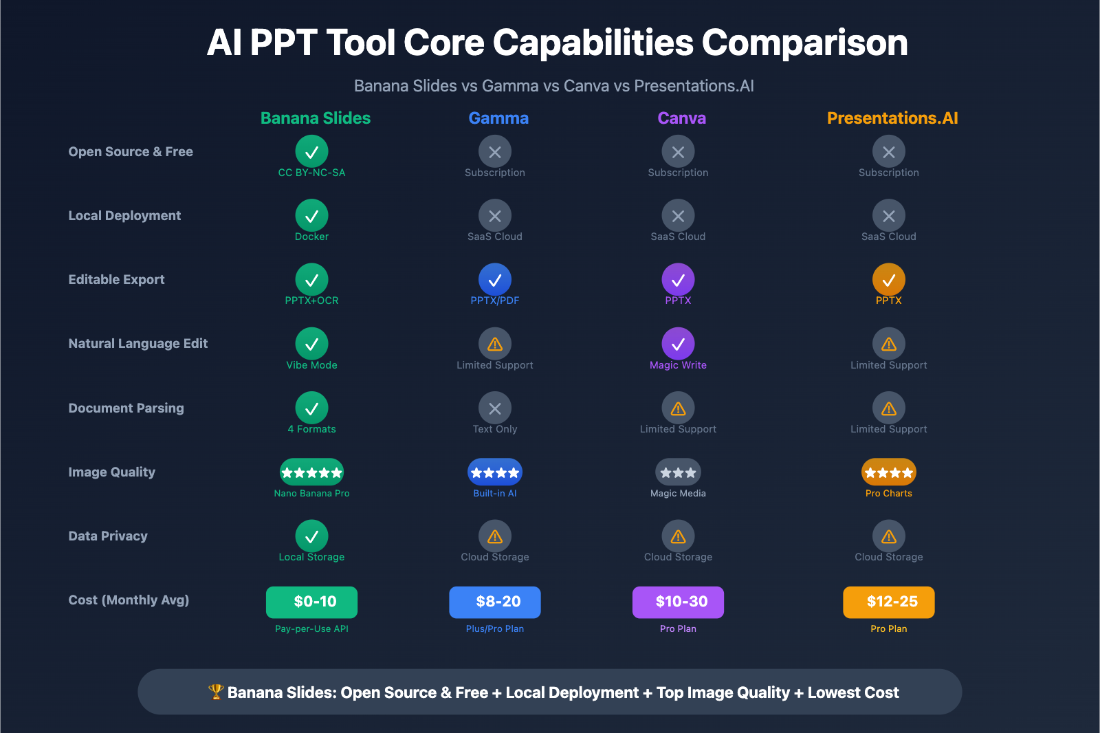 banana-slides-nano-banana-pro-tutorial-en 图示