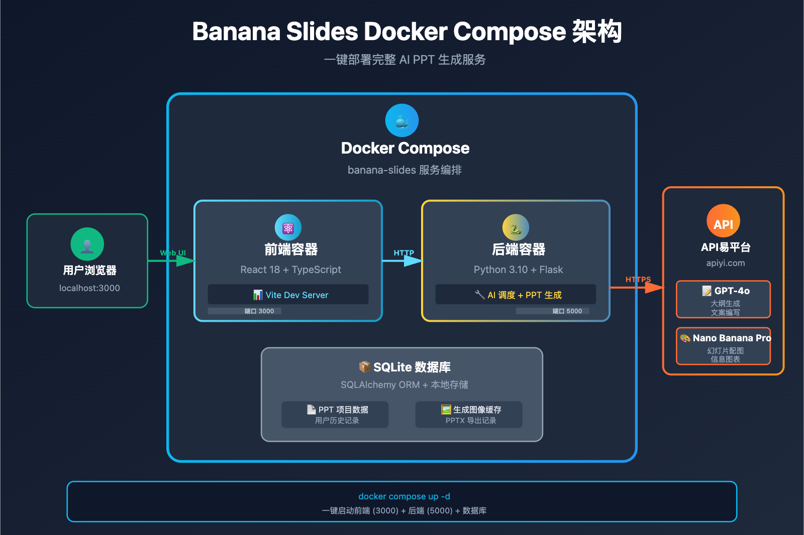 banana-slides-nano-banana-pro-tutorial 图示
