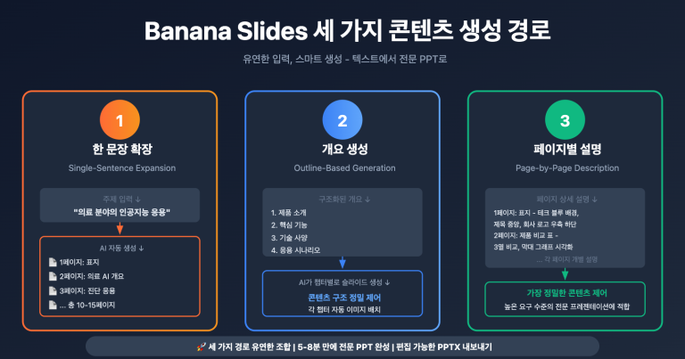 banana slides nano banana pro tutorial ko image 0 图示