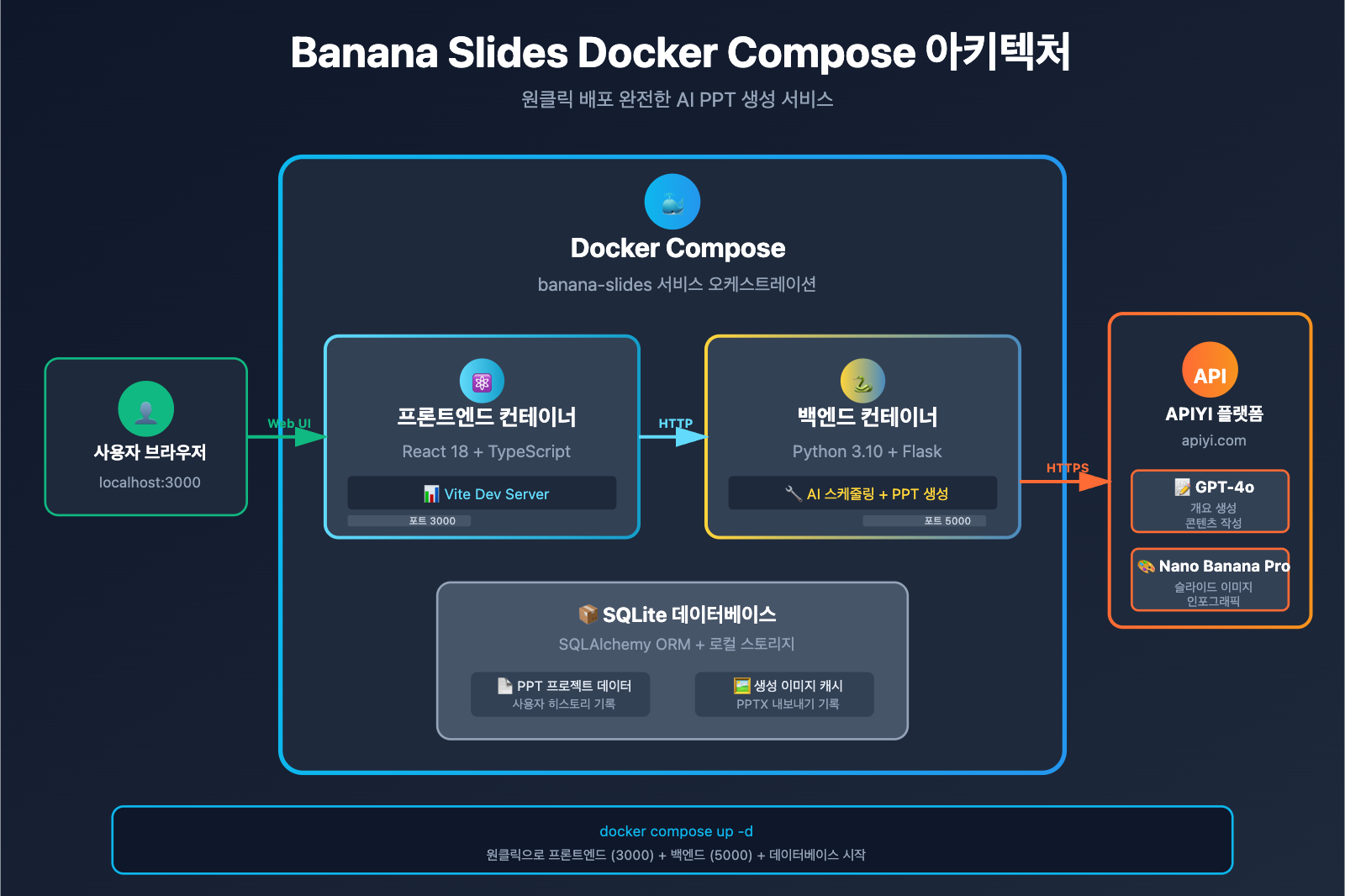 banana-slides-nano-banana-pro-tutorial-ko 图示