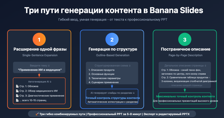 banana slides nano banana pro tutorial ru image 0 图示