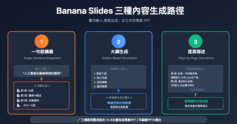 banana slides nano banana pro tutorial zh hant image 0 图示